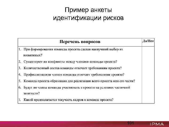 Пример анкеты идентификации рисков 101 