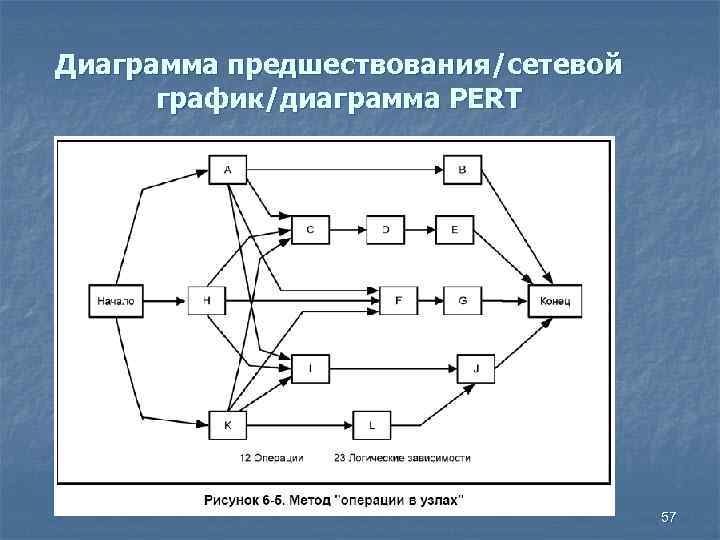 Построение стрелочной диаграммы сетевой граф