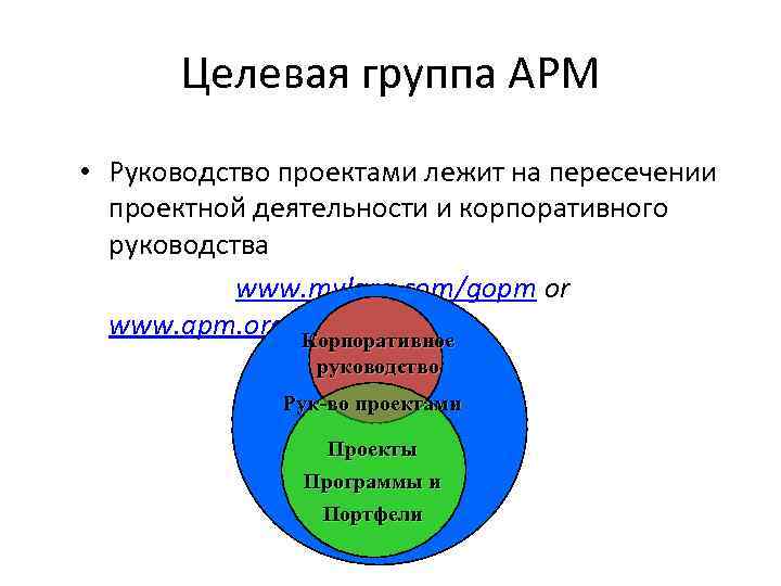 Целевая группа APM • Руководство проектами лежит на пересечении проектной деятельности и корпоративного руководства