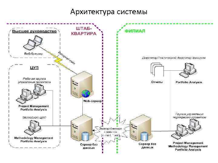 Архитектура системы 