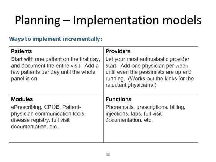 Planning – Implementation models Ways to implement incrementally: Patients Start with one patient on