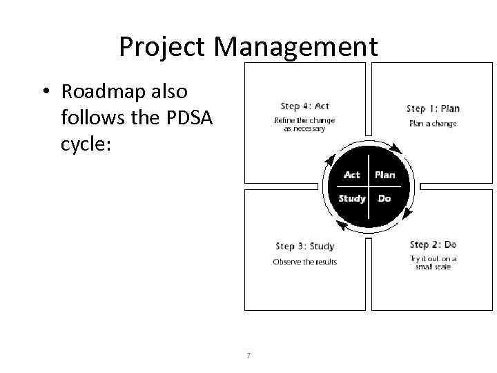 Project Management • Roadmap also follows the PDSA cycle: 7 