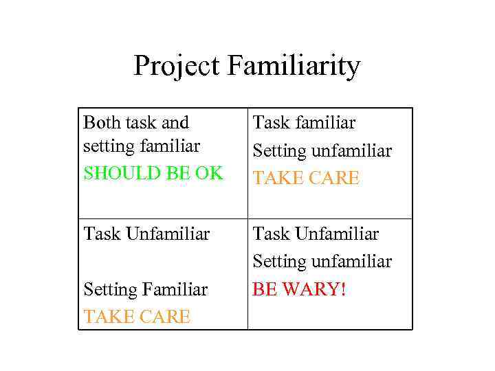 Project Familiarity Both task and setting familiar SHOULD BE OK Task familiar Setting unfamiliar