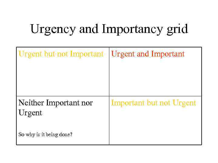 Urgency and Importancy grid Urgent but not Important Urgent and Important Neither Important nor