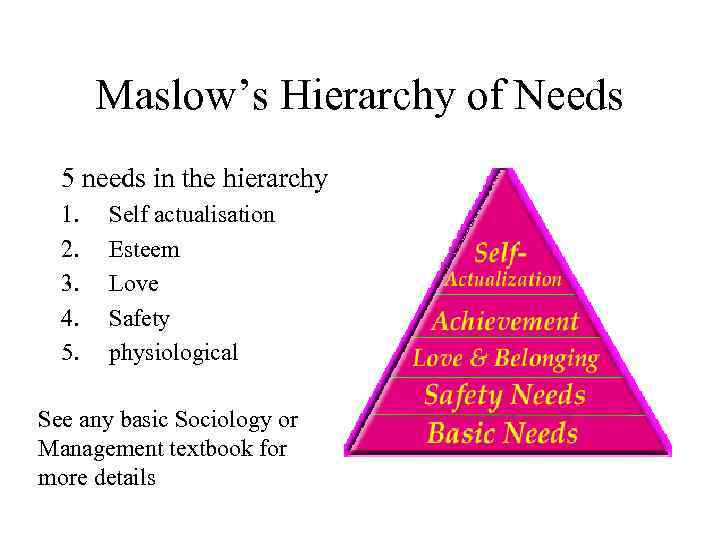 Maslow’s Hierarchy of Needs 5 needs in the hierarchy 1. 2. 3. 4. 5.