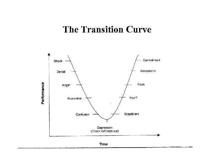 The Transition Curve 