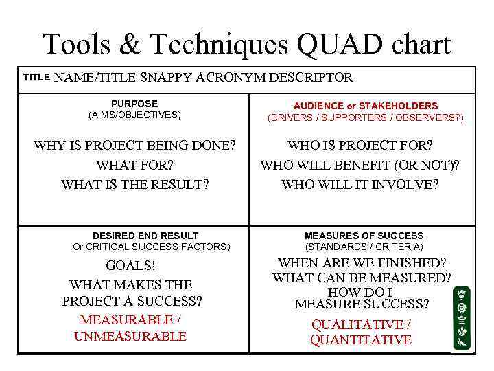 Tools & Techniques QUAD chart TITLE NAME/TITLE SNAPPY ACRONYM DESCRIPTOR PURPOSE (AIMS/OBJECTIVES) WHY IS