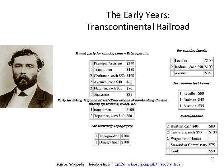 The Early Years: Transcontinental Railroad 22 Source: Wikipedia: Theodore Judah http: //en. wikipedia. org/wiki/Theodore_Judah