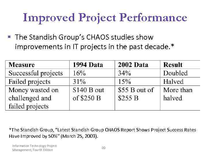 Improved Project Performance § The Standish Group’s CHAOS studies show improvements in IT projects