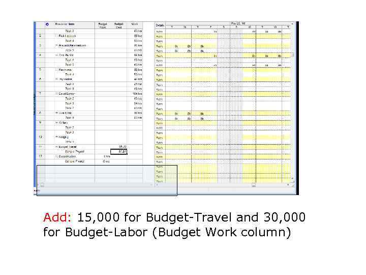 Add: 15, 000 for Budget-Travel and 30, 000 for Budget-Labor (Budget Work column) 