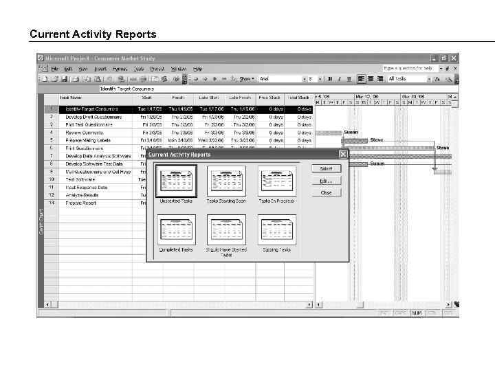 Current Activity Reports 