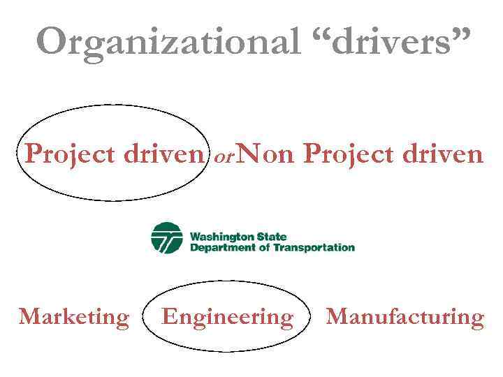 Organizational “drivers” Project driven or Non Project driven Marketing Engineering Manufacturing 