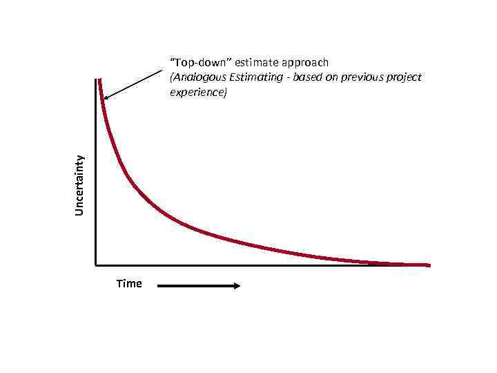Uncertainty “Top-down” estimate approach (Analogous Estimating - based on previous project experience) Time 