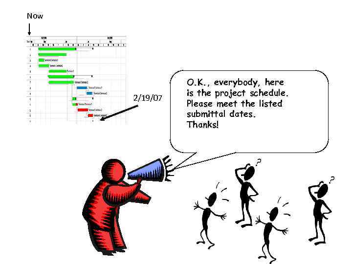 Now 2/19/07 O. K. , everybody, here is the project schedule. Please meet the