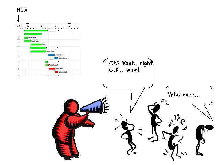 Now Oh? Yeah, right! O. K. , sure! Whatever. . . 