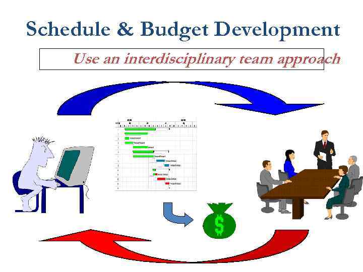 Schedule & Budget Development Use an interdisciplinary team approach 
