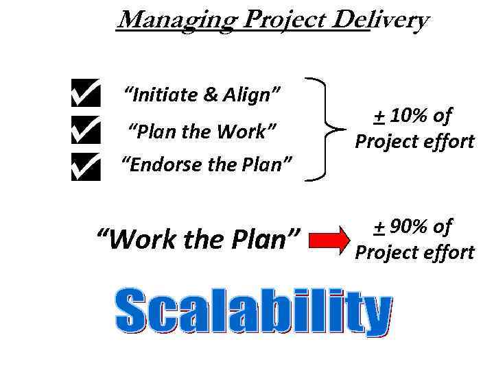 Managing Project Delivery “Initiate & Align” “Plan the Work” “Endorse the Plan” “Work the