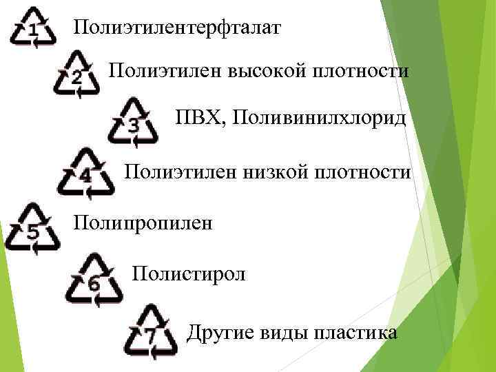 Полиэтилентерфталат Полиэтилен высокой плотности ПВХ, Поливинилхлорид Полиэтилен низкой плотности Полипропилен Полистирол Другие виды пластика