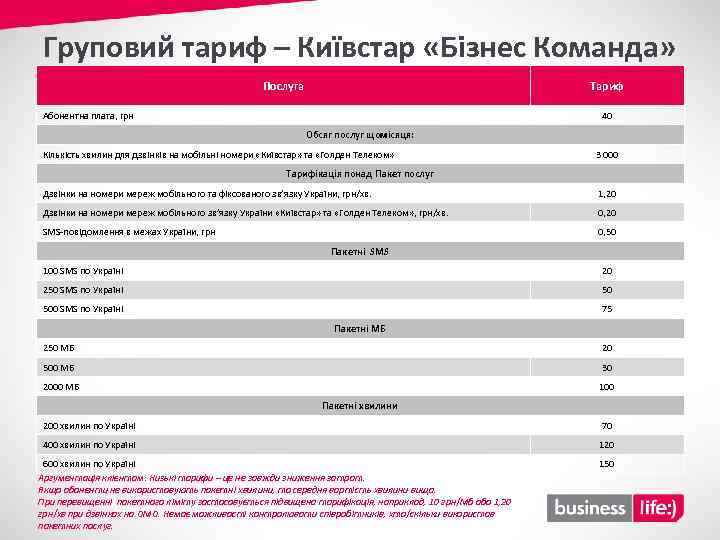 Груповий тариф – Київстар «Бізнес Команда» Послуга Тариф Абонентна плата, грн 40 Обсяг послуг