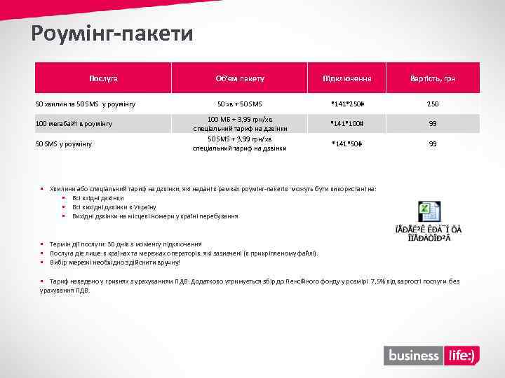Роумінг-пакети Послуга Об‘єм пакету Підключення Вартість, грн 50 хв + 50 SMS *141*250# 250