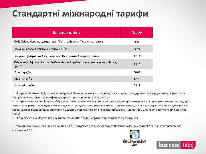 Стандартні міжнародні тарифи Напрямок дзвінка Тариф СНД, Східна Європа, Центральна і Північна Європа, Туреччина,