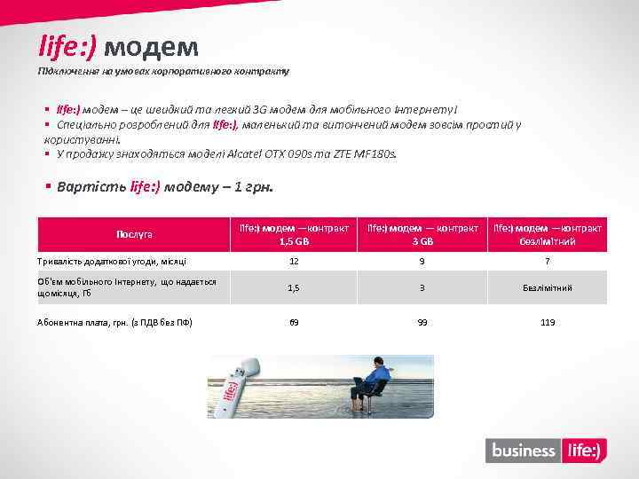 life: ) модем Підключення на умовах корпоративного контракту § life: ) модем – це