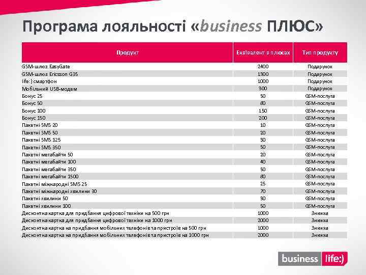 Програма лояльності «business ПЛЮС» Продукт GSM-шлюз Easy. Gate GSM-шлюз Ericsson G 35 life: )