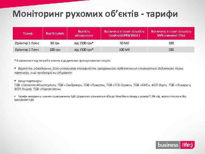 Моніторинг рухомих об’єктів - тарифи Тариф Вартість/міс Вартість обладнання Включена в пакет кількість трафіку