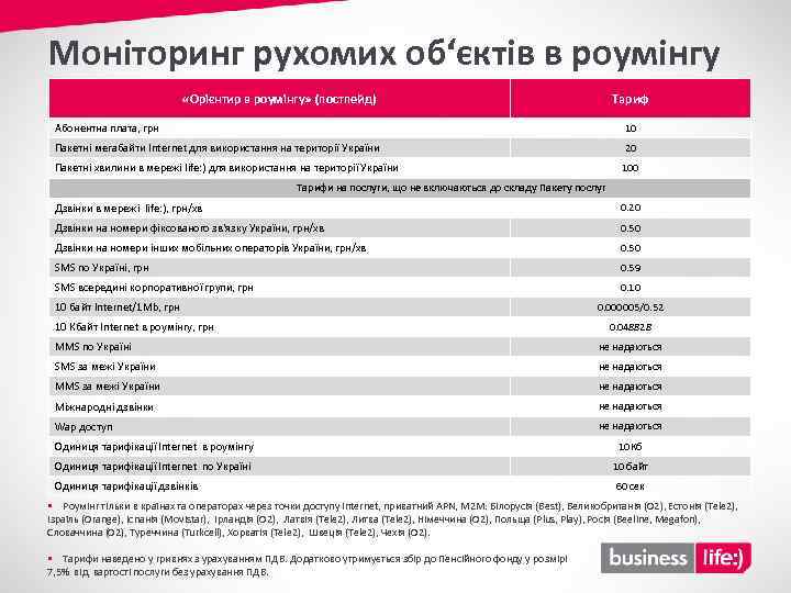 Моніторинг рухомих об‘єктів в роумінгу «Орієнтир в роумінгу» (постпейд) Тариф Абонентна плата, грн 10