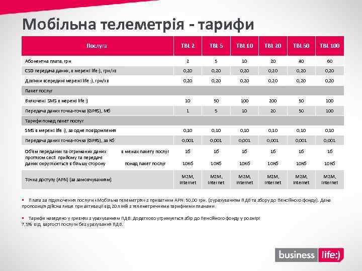 Мобільна телеметрія - тарифи Послуга TBL 2 TBL 5 TBL 10 TBL 20 TBL