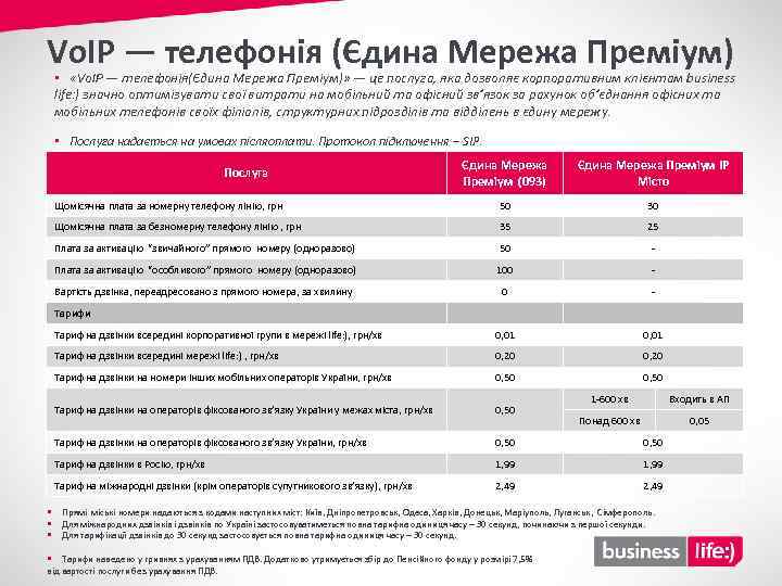 Vo. IP — телефонія (Єдина Мережа Преміум) • «Vo. IP — телефонія(Єдина Мережа Преміум)»
