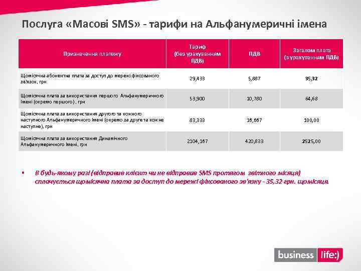 Послуга «Масові SMS» - тарифи на Альфанумеричні імена Тариф (без урахуванням ПДВ) ПДВ Загалом