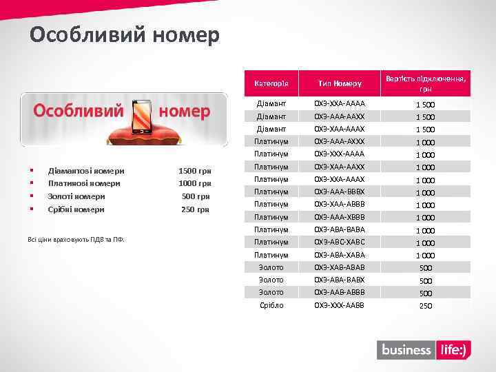 Особливий номер Категорія 1 500 0 X 3 -AAA-AAXX 1 500 Діамант 0 X