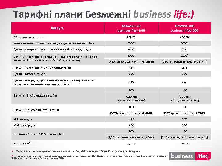 Тарифні плани Безмежні business life: ) Безмежний business life: ) 300 Безмежний business life: