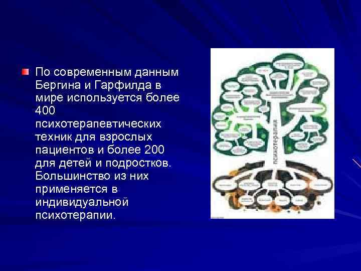 По современным данным Бергина и Гарфилда в мире используется более 400 психотерапевтических техник для