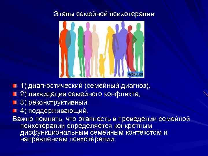Этапы семейной психотерапии 1) диагностический (семейный диагноз), 2) ликвидация семейного конфликта, 3) реконструктивный, 4)