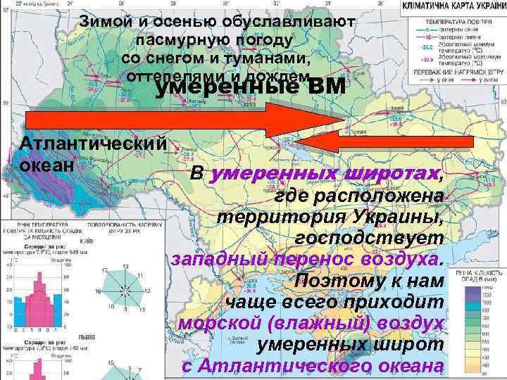 Зимой и осенью обуславливают пасмурную погоду со снегом и туманами, оттепелями и дождем умеренные