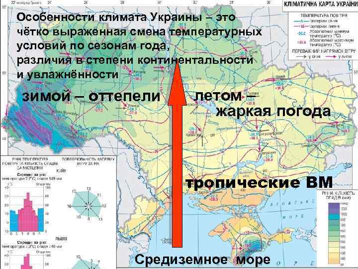 Описание климата территории по климатической. Климатическая ось Воейкова. Климат Украины. Тип климата Украины. Западная Украина климат.