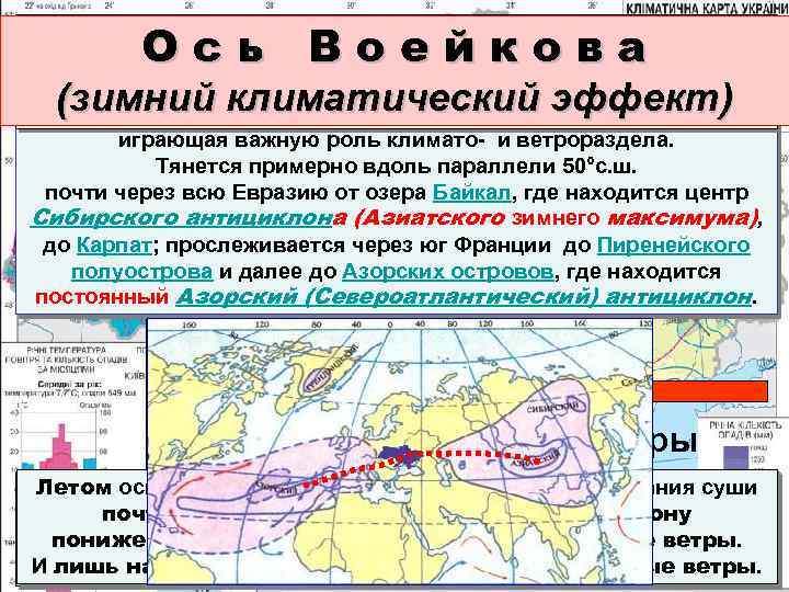 Ось Воейкова В пределах Украины ось назвал сам первооткрыватель Ось Воейкова (или как еёВоейкова