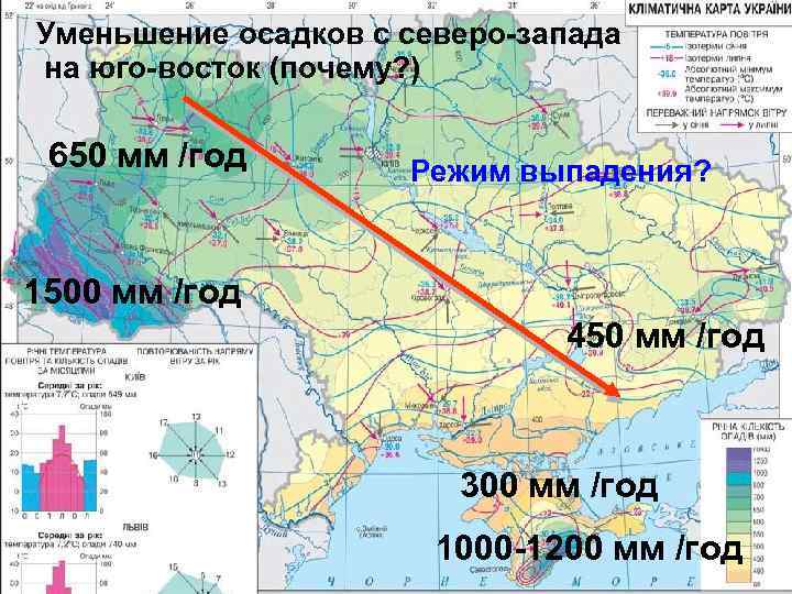 Уменьшение осадков с северо-запада на юго-восток (почему? ) 650 мм /год Режим выпадения? 1500