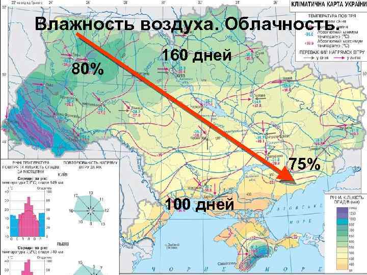 Влажность воздуха. Облачность. 80% 160 дней 75% 100 дней 