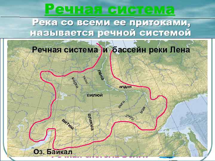 Речная система Река со всеми ее притоками, называется речной системой Речная система и бассейн