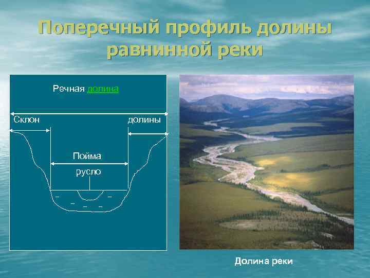 Поперечный профиль долины равнинной реки Речная долина Склон долины Пойма русло Долина реки 