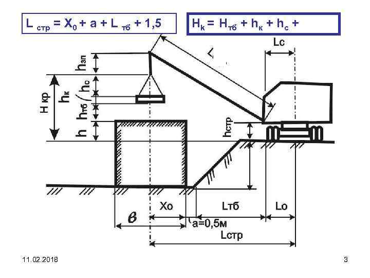 L стр = X 0 + a + L тб + 1, 5 11.