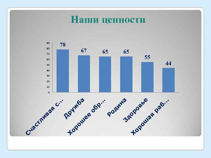 . . 60 ра б. ье ов 65 ая ор ош ор а н