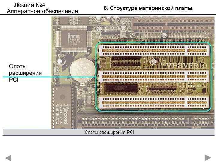 Лекция № 4 Аппаратное обеспечение 6. Структура материнской платы. 