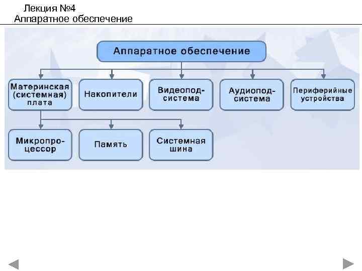 Лекция № 4 Аппаратное обеспечение 