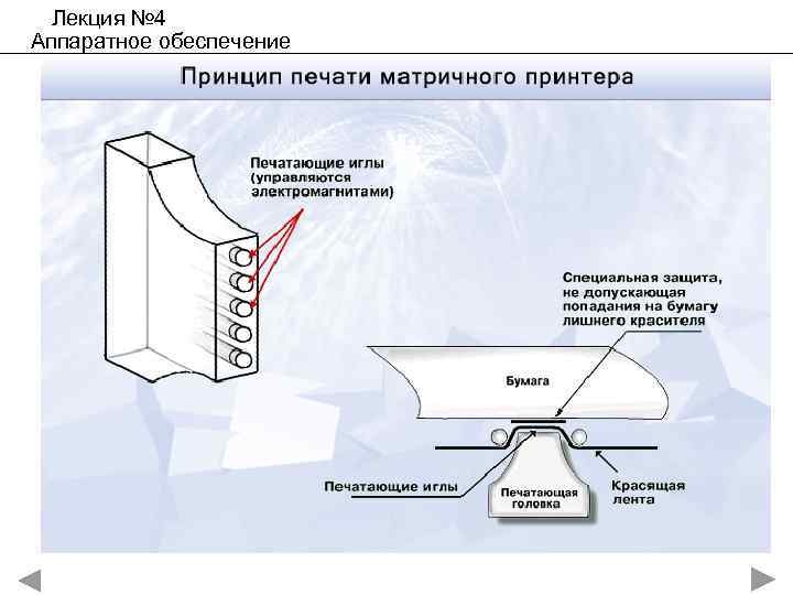 Лекция № 4 Аппаратное обеспечение 