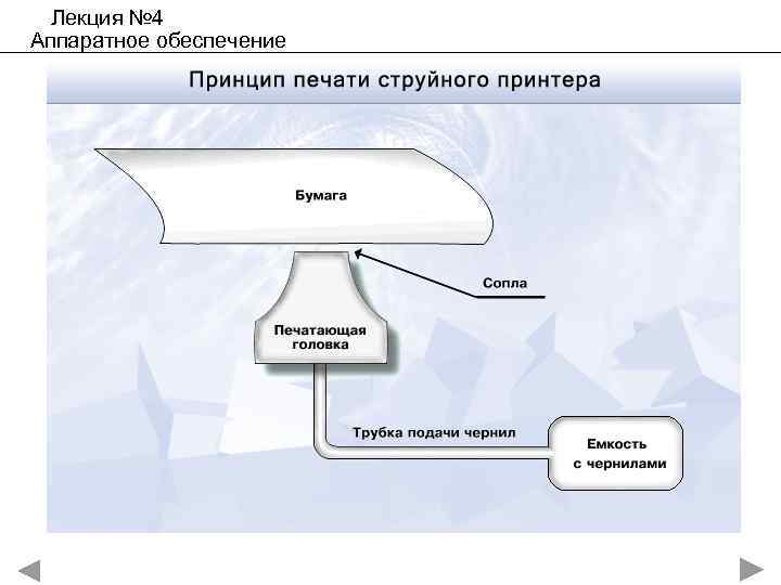 Лекция № 4 Аппаратное обеспечение 