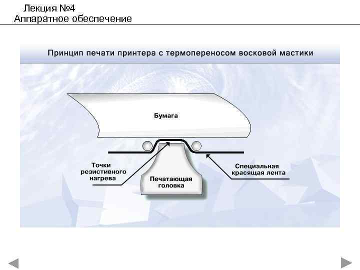 Лекция № 4 Аппаратное обеспечение 